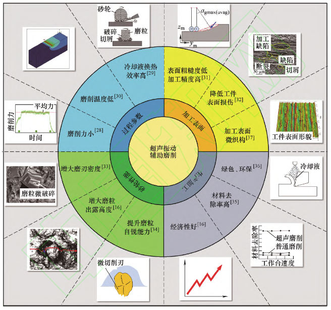 丁文峰 綜述文章圖.jpg